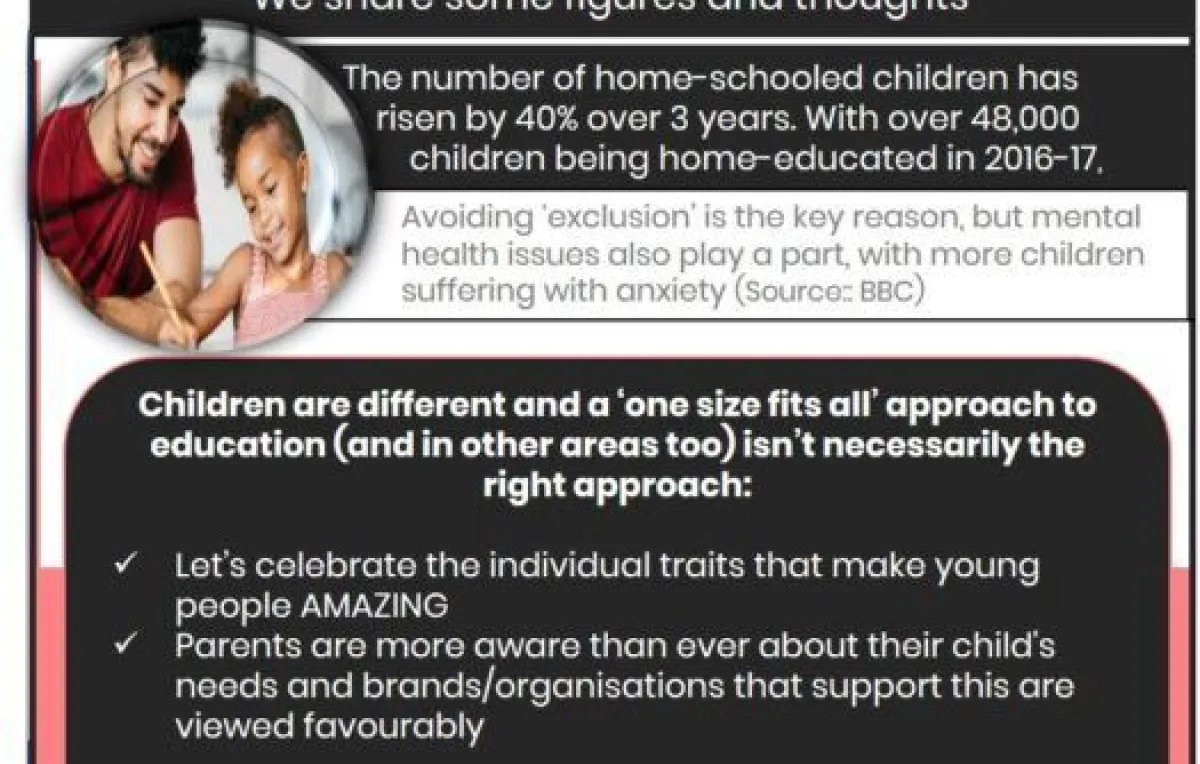 Speedy Stats 5 Home schooling 525x700